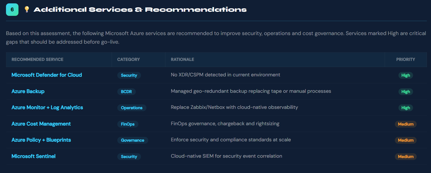TCO Analysis additional services and recommendations